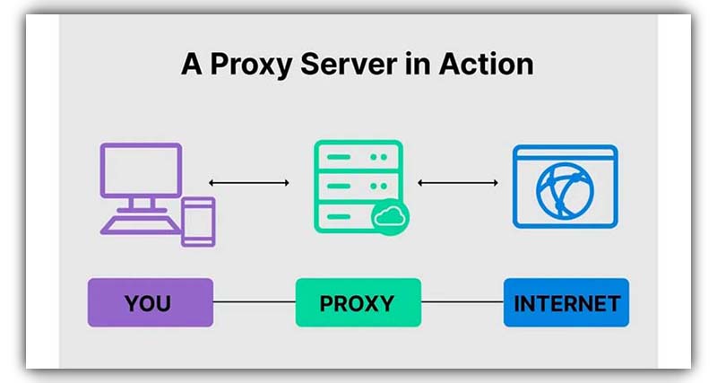 how to disable proxy on iphone