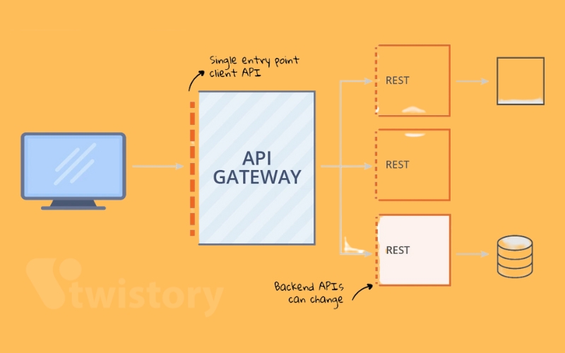 What is an API Gateway