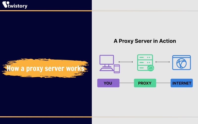 How a proxy server works