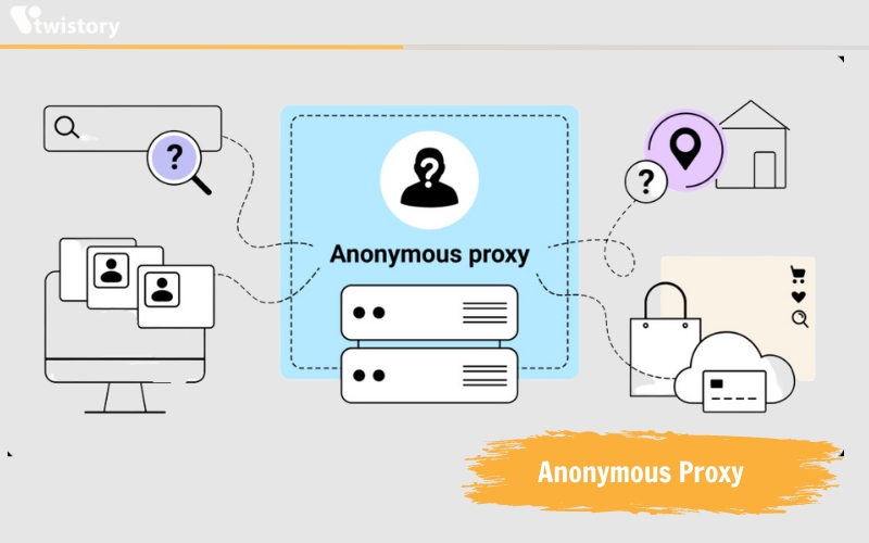 Anonymous Proxy