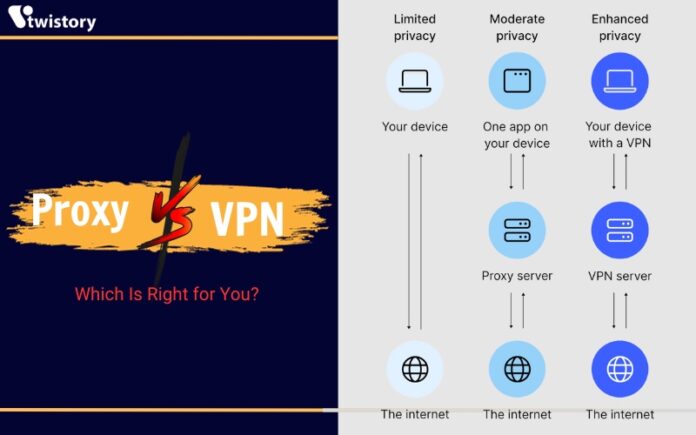 Proxy vs VPN