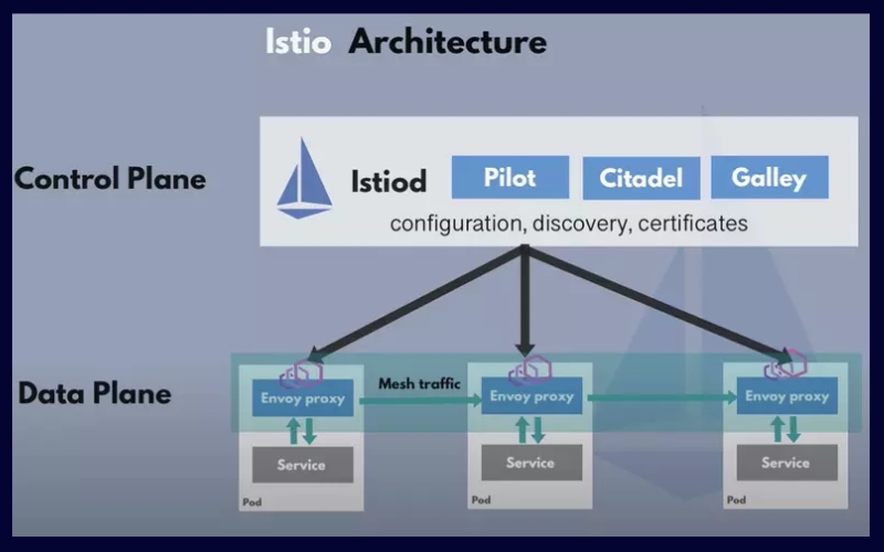 Top 10 Benefits Of Istio