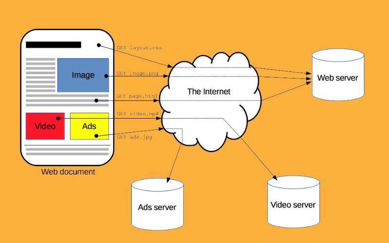 An Overview of HTTP(S) Proxy Port Functions