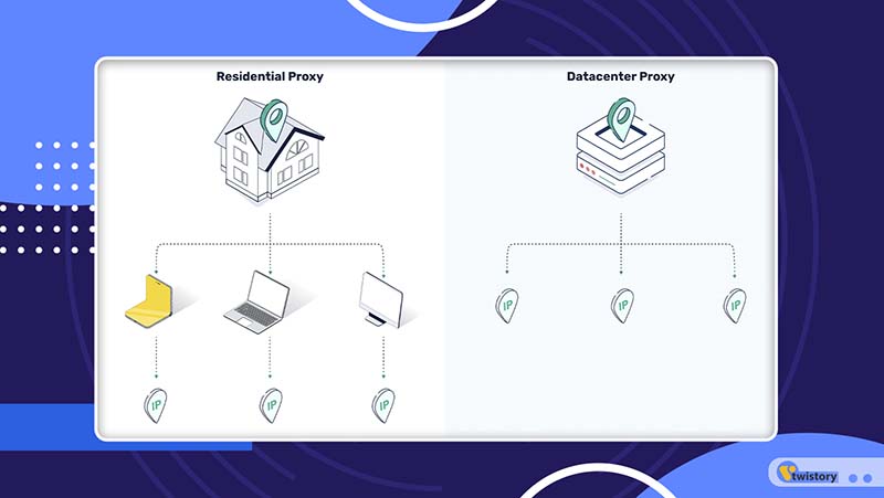  Datacenter Proxies vs Residential Proxies