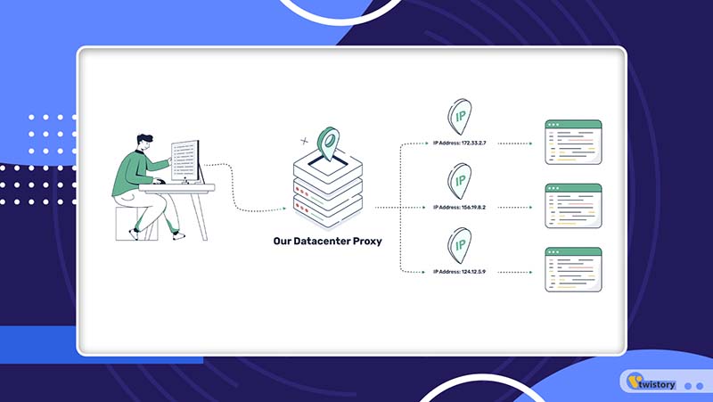 Datacenter Proxies