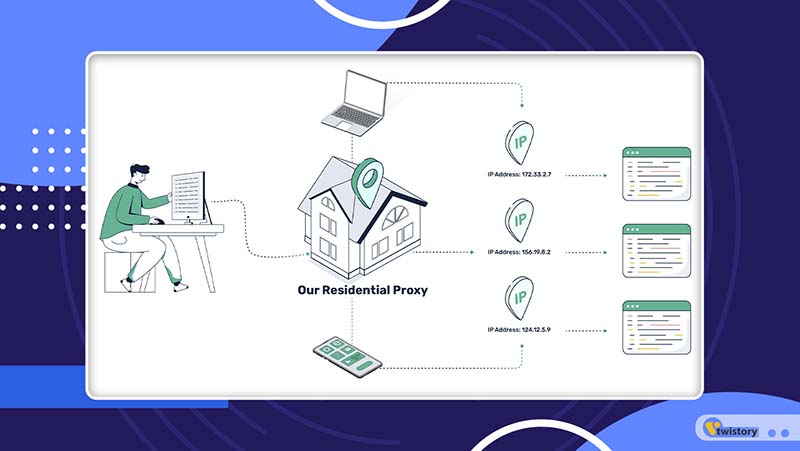 Residential Proxies