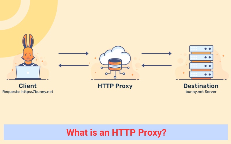 What is an HTTP Proxy?