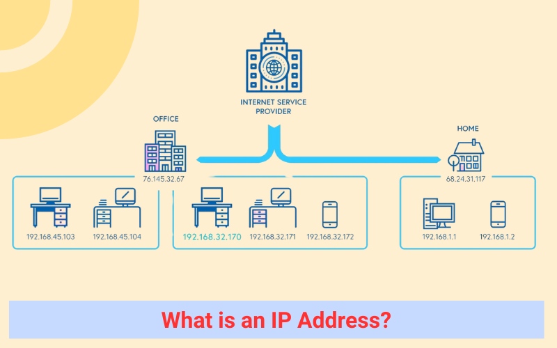 What is an IP Address