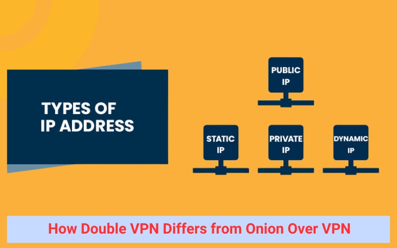 Types of IP Addresses