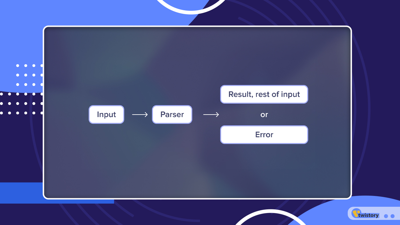 What Does a Data Parser Do